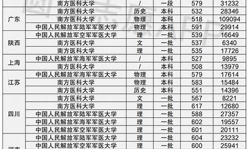 第二军医大学录取线_第二军医大学录取线2022