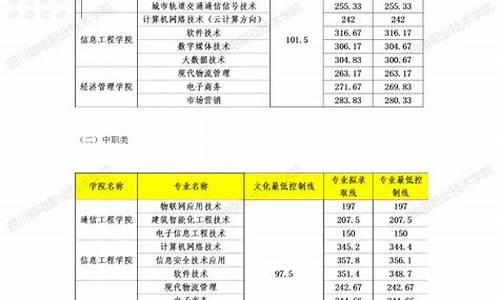 2021年单招分数查询_2020年单招分数查询