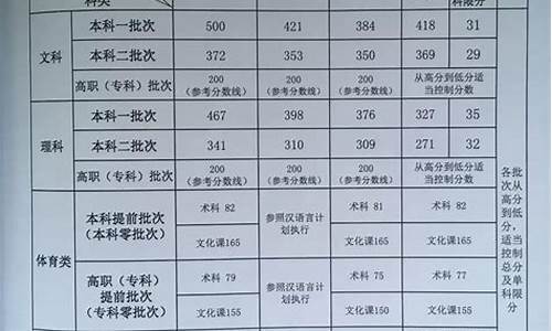 新疆高考分数线2013,新疆高考分数线2024年公布单列类