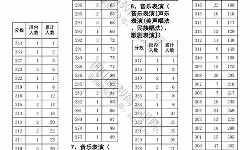 四川省高考分段_四川省高考分段表2024