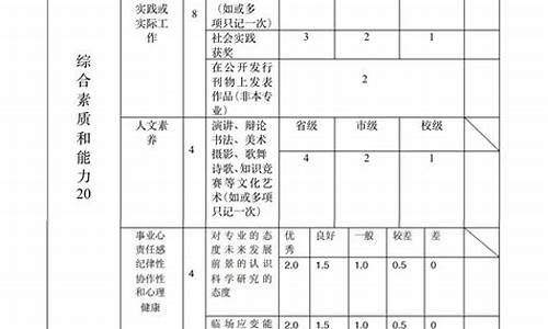 2023大学考研复试分数线查询_2021年研究生复试分数线查询