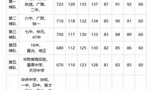 广州中考体育分数查询,2022年广州中考体育分数