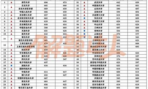 河北211最低分数线,河北211最低分数线2023文科