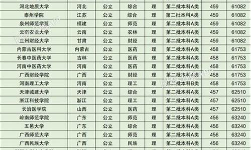 2013山西高考排名_2013山西高考分数线是多少