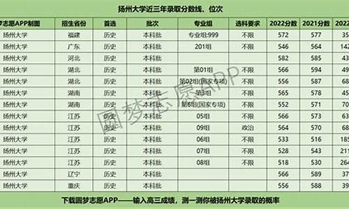 扬州大学最低录取分数线,扬州大学大学2020录取分数线