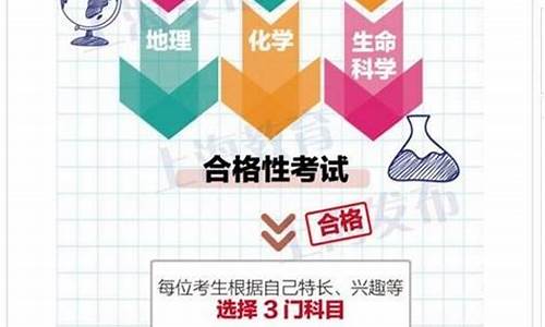 高考改革新方案2017,高考改革新方案2022高考是什么政策