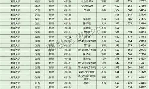 湘潭大学考研分数线2022_湘潭大学考研分数线