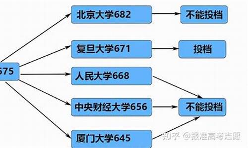 今年高考录取是平行志愿吗知乎_今年高考录取是平行志愿吗