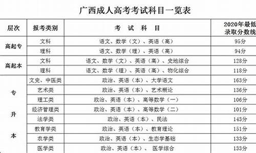 江西高考理科考哪几门_江西省高考理科各科总分多少