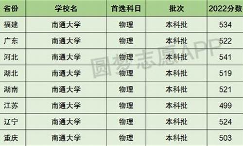 2021高考南通最高分_2017高考南通排名