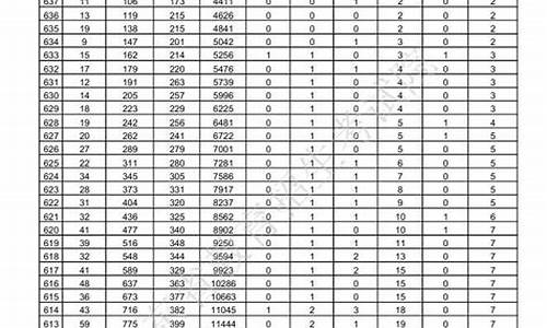 2017年山东省高考志愿填报表_2017年山东省高考志愿