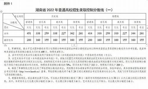 特殊类型招生分数线是_特殊类型招生分数线是重点线吗