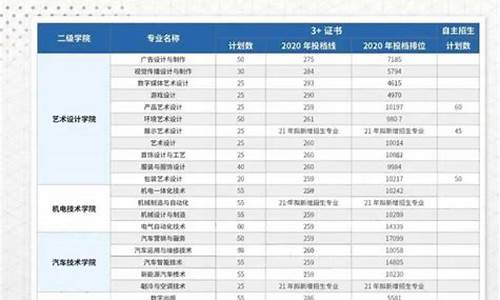 广轻工小高考_广轻工小高考分数线2023