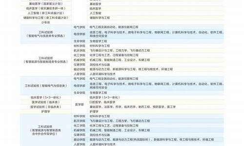 西安交大本科招生网站登录_西安交大本科招生