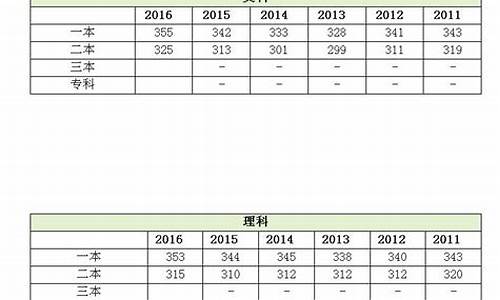 2017江苏高考发榜时间_江苏2017高考人数是多少人