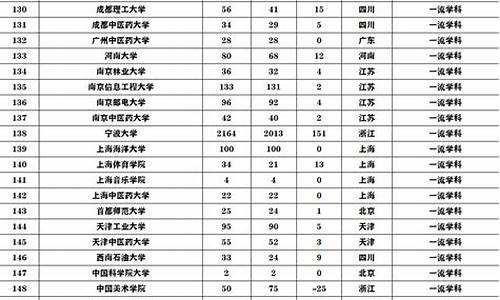 2017年浙江高考前十,2017高考浙江省排名