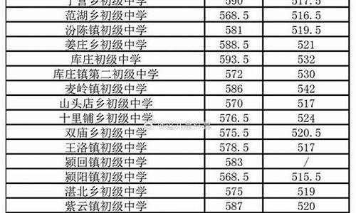 2021高考分数线襄城县,襄城县高考录取