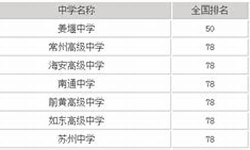 海安高考排名_海安高考最高分