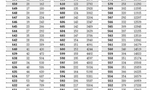 2014年江苏高考查分_2014江苏高考成绩查询