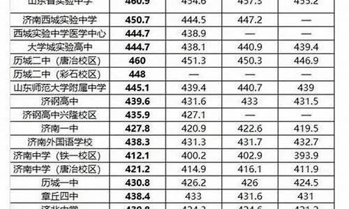 2024章丘中考分数线是多少,2024章丘中考分数线