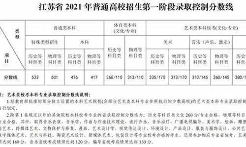 高考文科总分江苏_江苏高考文科科目与各科总分