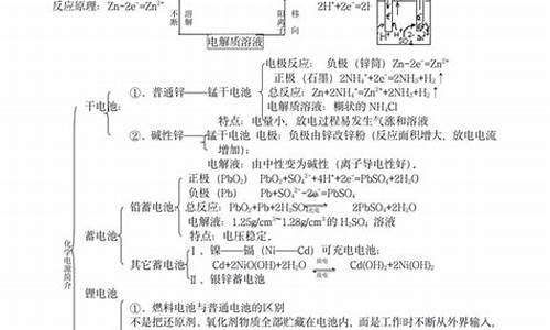 高考化学选修答题,高考化学选择题答题技巧