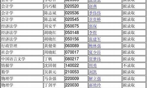 南京大学博士录取名单2024,南京大学博士录取名单24