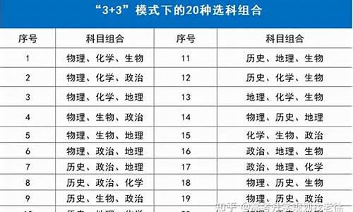 2017年高考理科总分是多少分_2017理科高考科目