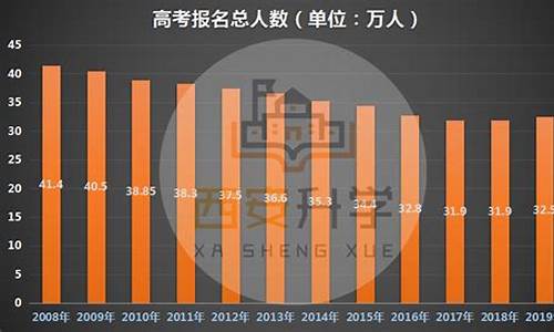 2019年陕西高考状元聂宇轩,2019年陕西高考状元