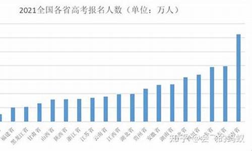 2015河南高考难吗,河南省2015高考