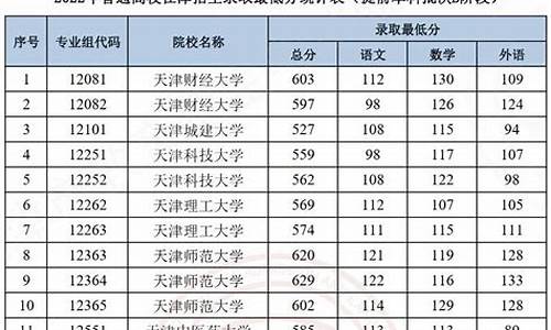 什么叫普通类本科提前批次,什么叫普通类本科提前批次录取