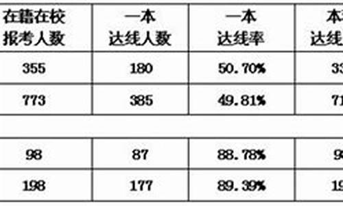 2017年合肥中考普高线,合肥2017年高考时间