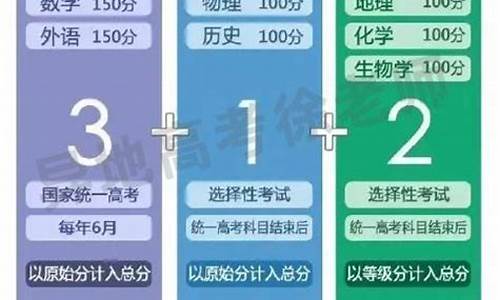 高考316分能上什么大专,高考316分