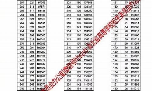 湖北2017高考数学卷_2017年湖北高考数学理科试卷及答案