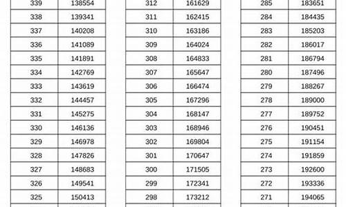 2017年河南省文科分数线_2017河南文科高考成绩排名