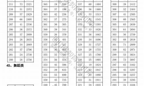 艺体体育生高考分数线,体育艺术生分数线划定
