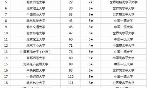 北京2017高考成绩查询网站,北京2017高考成绩查询