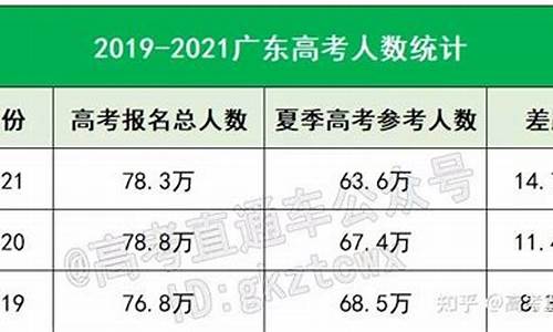 预测广东2017高考,2017广东高考考什么卷