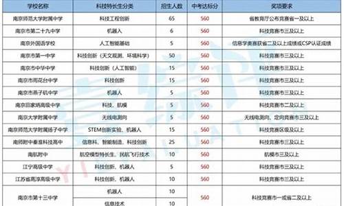 特长高考加分政策2019_2017高考特长生加分政策