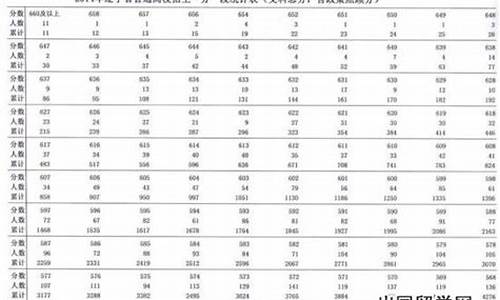 2014年辽宁高考录取分数线表_2014辽宁高考分数段
