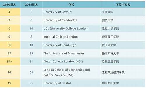 录取英语成绩要求怎么写_成绩录入英语