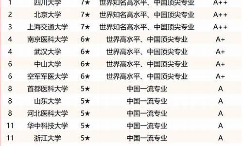 口腔专业大学排名及录取分数线,300分口腔医学能上哪所学校