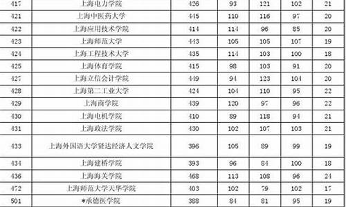 投档分数线是什么意思?,投档分数线是什么意思啊怎么算的