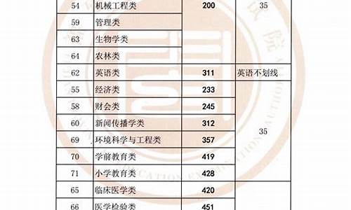 最低控分线和录取分数线区别_最低控制线和录取分数线的区别