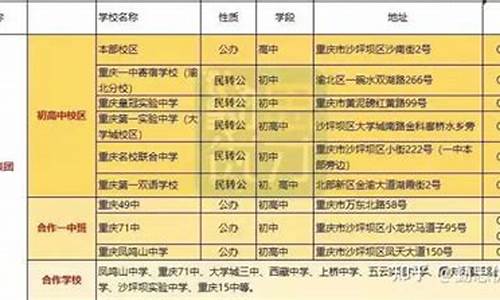 重庆一中高考成绩2016_重庆一中高考成绩2023年