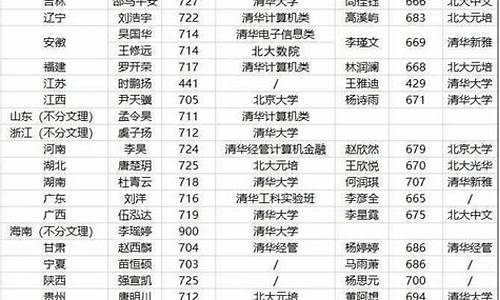 山东2020年高考,山东2020年高考为什么会出现那么多滑档?