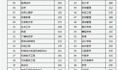 2024山西专升本分数线,2024山西专升本分数线会降吗