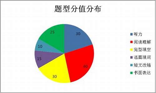 2017高考全国二卷,2017高考全