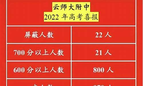 云师大附中高考喜报2024,云师大附中高考喜报