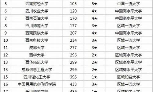 四川高中高考排名_四川高中高考排名学校